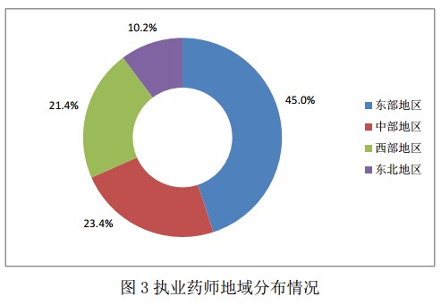 义乌人口总数_...岁及以上的未婚人口总数排名全国第7(2)