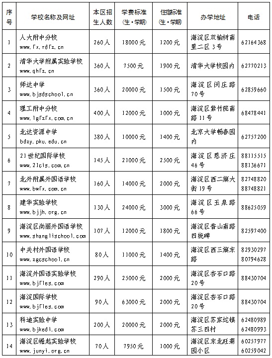 2016年北京海淀区初中民办学校名录