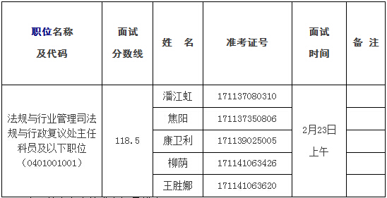 人口信息局_常住人口信息表