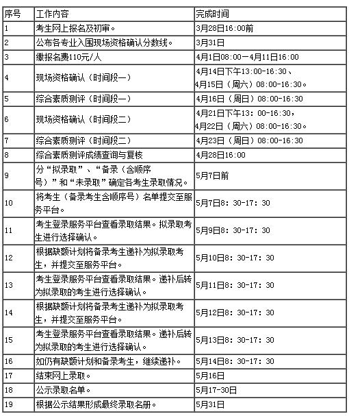 浙江工业职业技术学院2017年高职提前招生章程