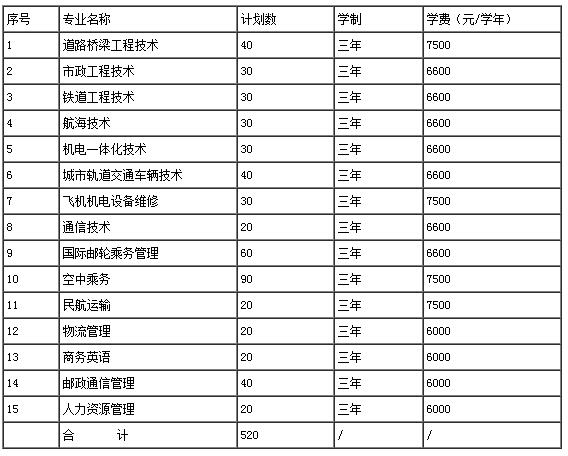 浙江交通职业技术学院2017年提前招生章程