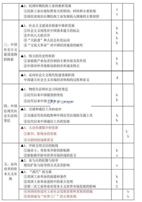 2017浙江高考历史大纲考试说明