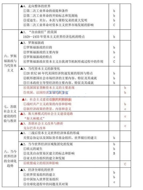 2017浙江高考历史大纲考试说明