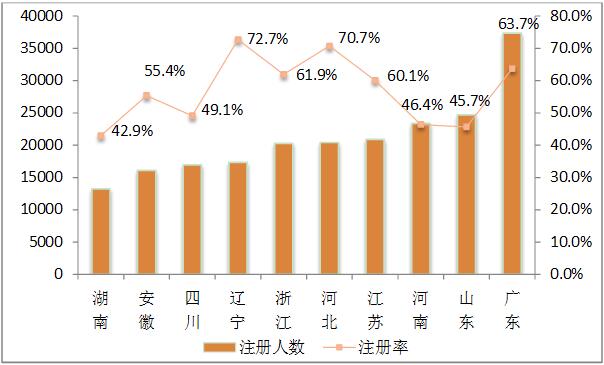 辽宁人口总数_2018年辽宁人口总数 辽宁出生人口数量 出生率(2)