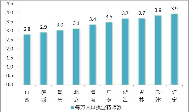 中国各省人口总数_图表-3 全国各省市区县域人口占该省市区总人口比例图-全国