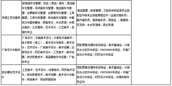 广州工程技术职业学院2017年自主招生简章