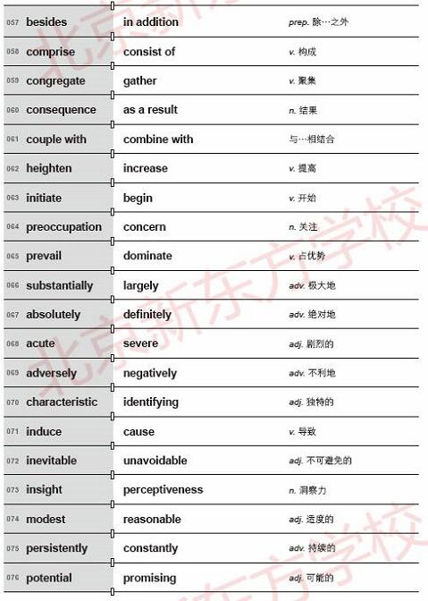 托福词汇:托福佛脚词(1)