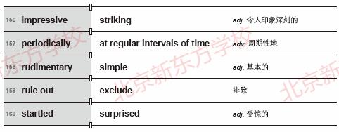托福词汇:托福佛脚词