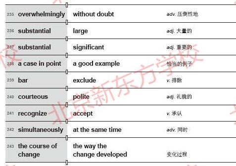 托福词汇:托福佛脚词