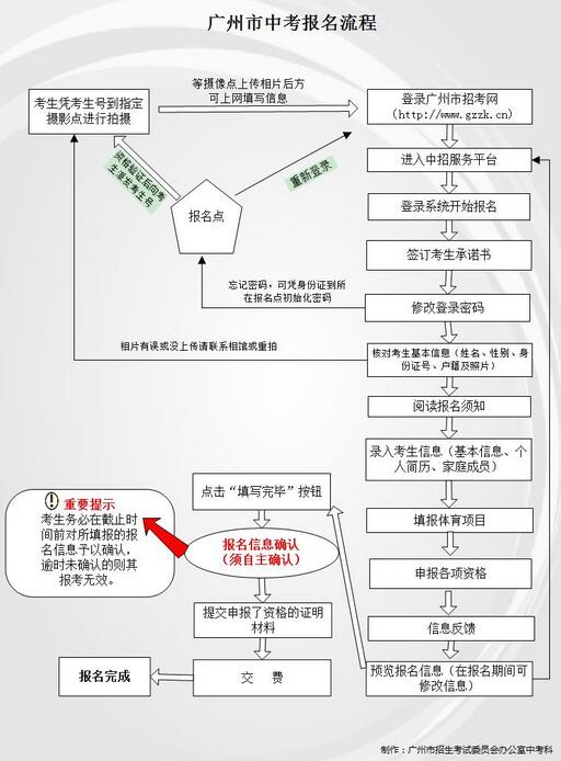 2017广州中考报名流程(图)