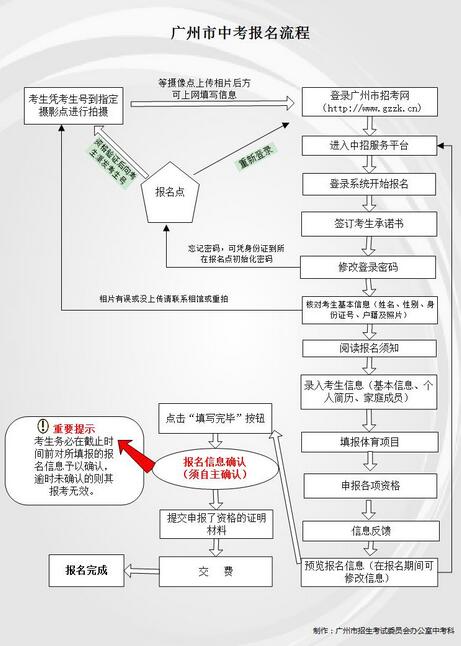 广州2017中考报名须知细则