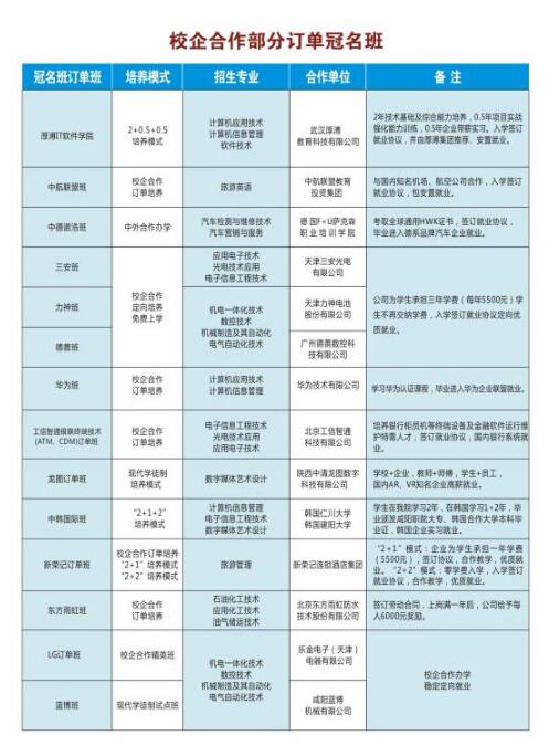 咸阳职业技术学院2017年单独考试招生简章