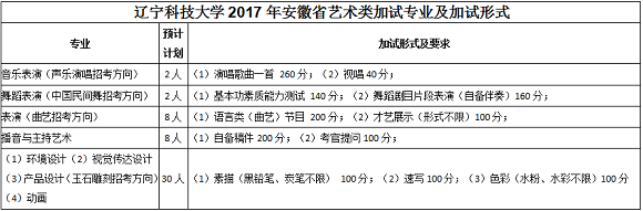 辽宁科技大学2017年安徽省艺术类考生报考指南