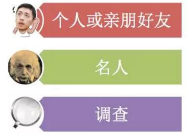 托福大作文时间是多长 托福大作文时间是多长