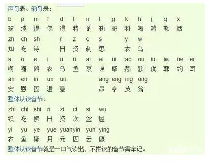 声母表韵母表.jpg