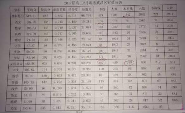 武汉高三2月调研 武汉高三2月调研