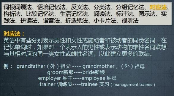 托福词汇背诵:记单词方法大全