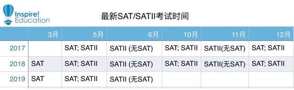 2017年6月11月SAT国际地区考试被取消