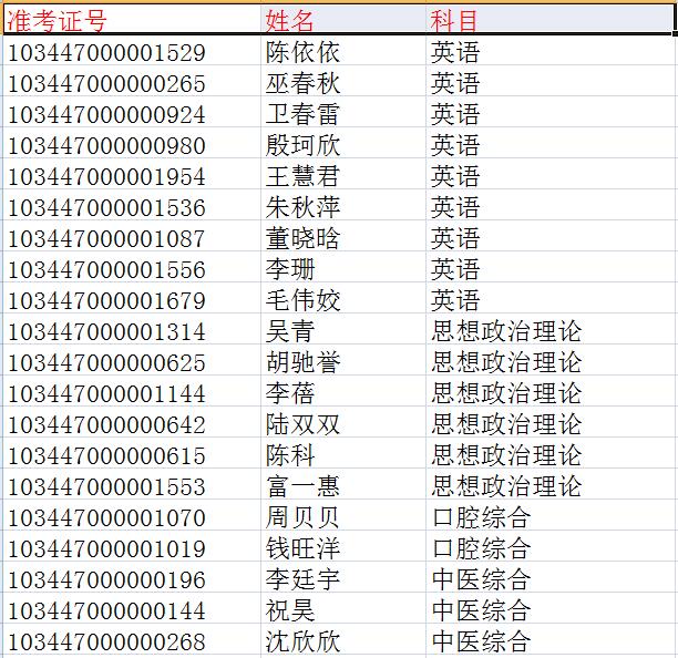 浙江中医药大学2017年考研成绩核查结果