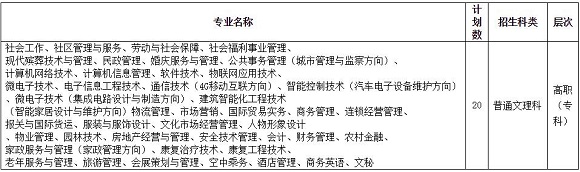 重庆城市管理职业学院2017宁夏回族自治区高职单独招生方案