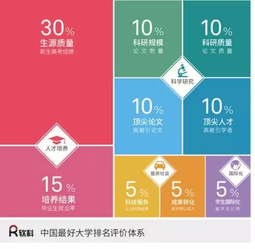 软科2017中国最好大学排名TOP100（附500强名单）