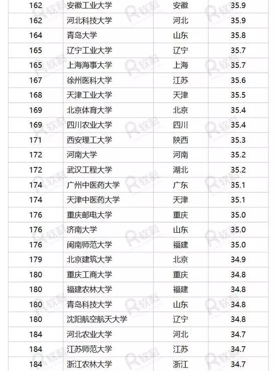 软科2017中国最好大学排名TOP100（附500强名单）