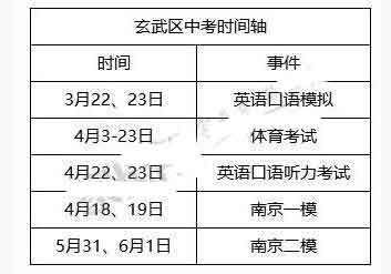 江苏南京2017中考二模时间：5月31日至6月1日