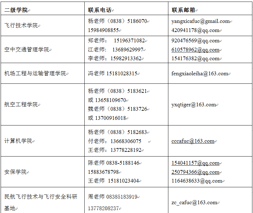 中国民用航空飞行学院2017年研究生调剂信息.jpg