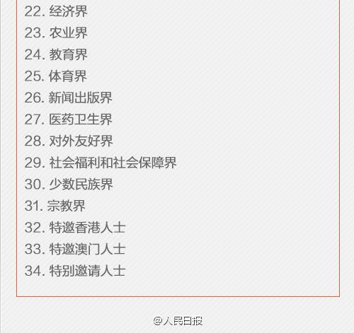 全国政协会议3月3日开幕 全国政协会议3月3日开幕