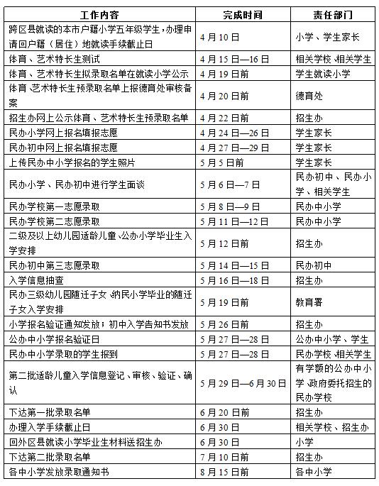 2017上海市浦东新区小升初招生入学工作日程安排