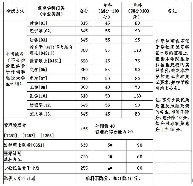 北京航空航天大学2017年考研复试分数线已公布.jpg