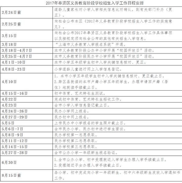 2017上海市奉贤区小升初招生入学工作日程安排