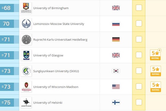 2017年QS世界大学排名：文学与人文(Top100)