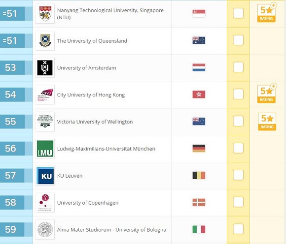 2017年QS世界大学排名：文学与人文(Top100)