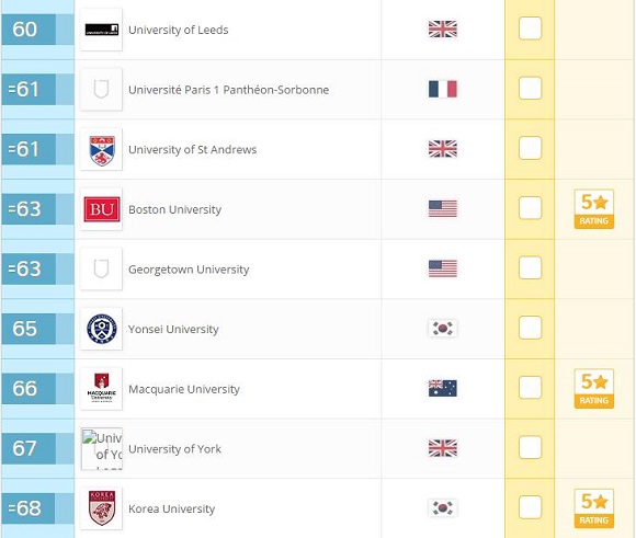 2017年QS世界大学排名：文学与人文(Top100)