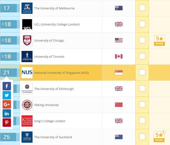 2017年QS世界大学排名：文学与人文(Top100)