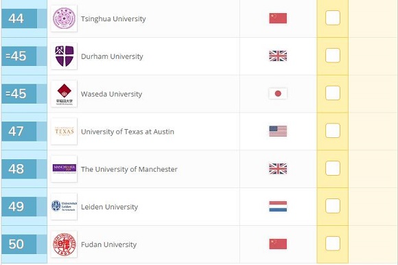 2017年QS世界大学排名：文学与人文(Top100)