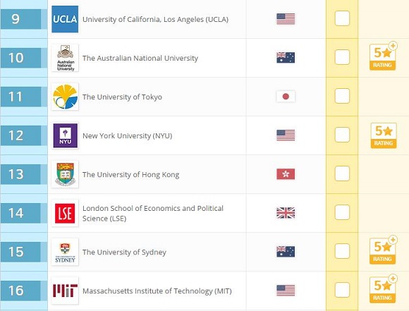 2017年QS世界大学排名：文学与人文(Top100)