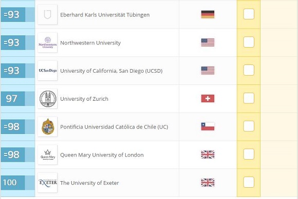 2017年QS世界大学排名:文学与人文(Top100) 2017年QS世界大学排名:文学与人文(Top100)