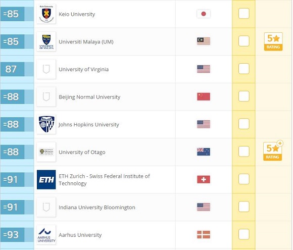 2017年QS世界大学排名：文学与人文(Top100)