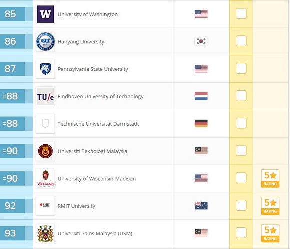 2017年QS世界大学排名：工程与技术(Top100)