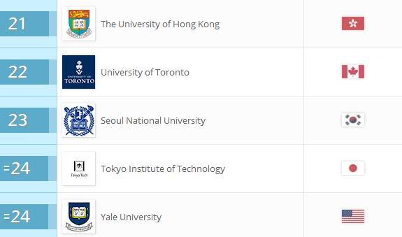 2017QS世界大学学科排名正式发布(46个专业)