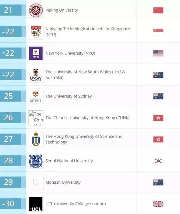 2017QS世界大学学科排名正式发布(46个专业)