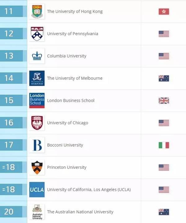 2017QS世界大学学科排名正式发布(46个专业)