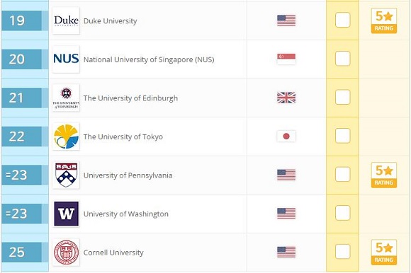 2017年QS世界大学排名：生命科学与医学(Top100)