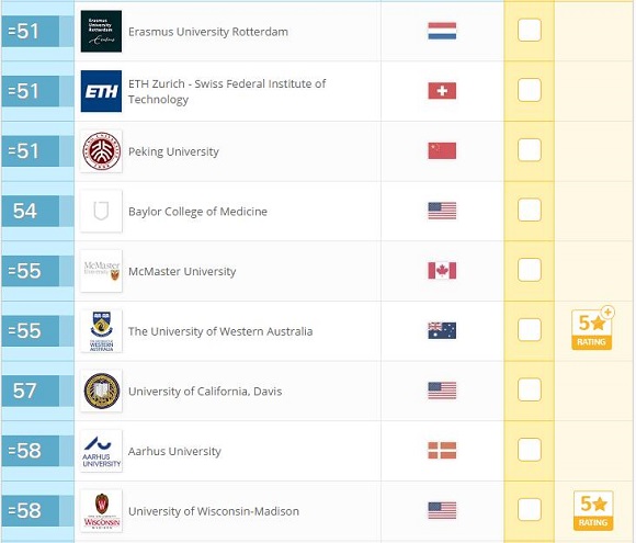 2017年QS世界大学排名：生命科学与医学(Top100)