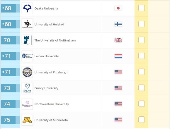 2017年QS世界大学排名：生命科学与医学(Top100)
