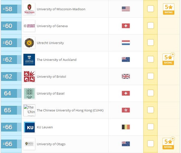 2017年QS世界大学排名：生命科学与医学(Top100)