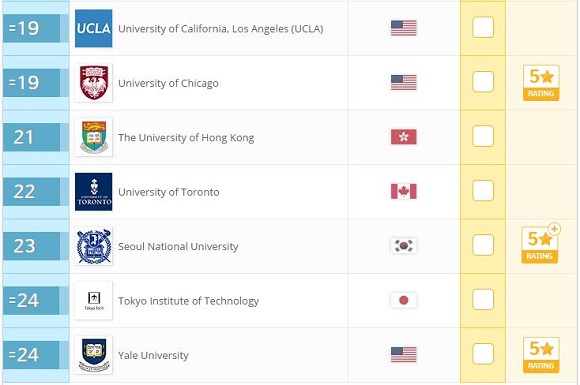 2017年QS世界大学排名：自然科学(Top100)