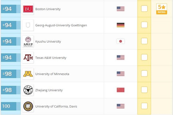 2017年QS世界大学排名:自然科学(Top100) 2017年QS世界大学排名:自然科学(Top100)